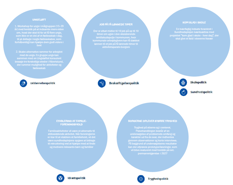 Illustration med målplaner